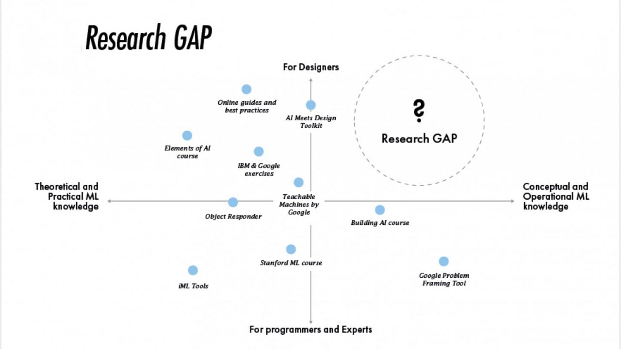 2_Machine Learning for Designers