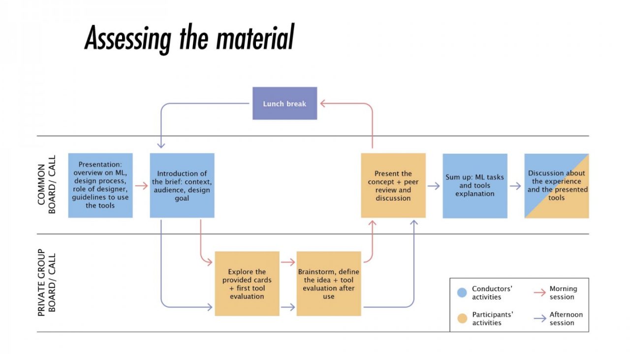 5_Machine Learning for Designers