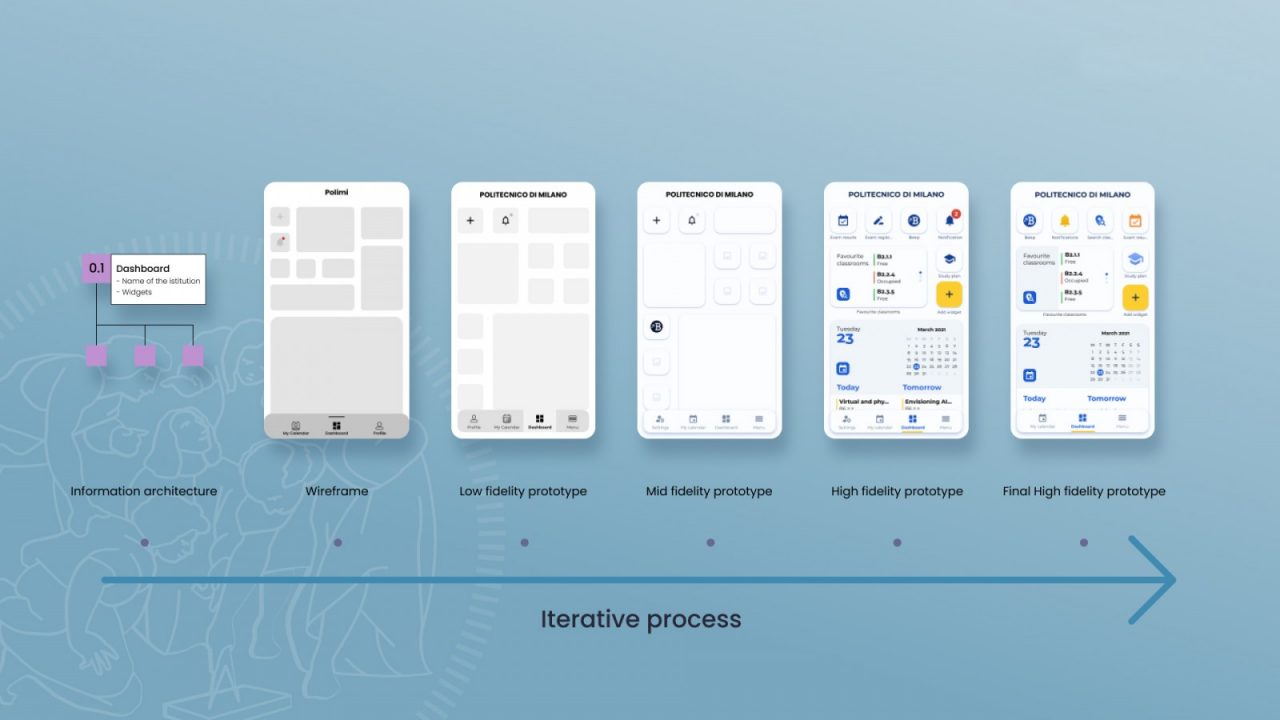 2_POLIMI APP REDESIGN