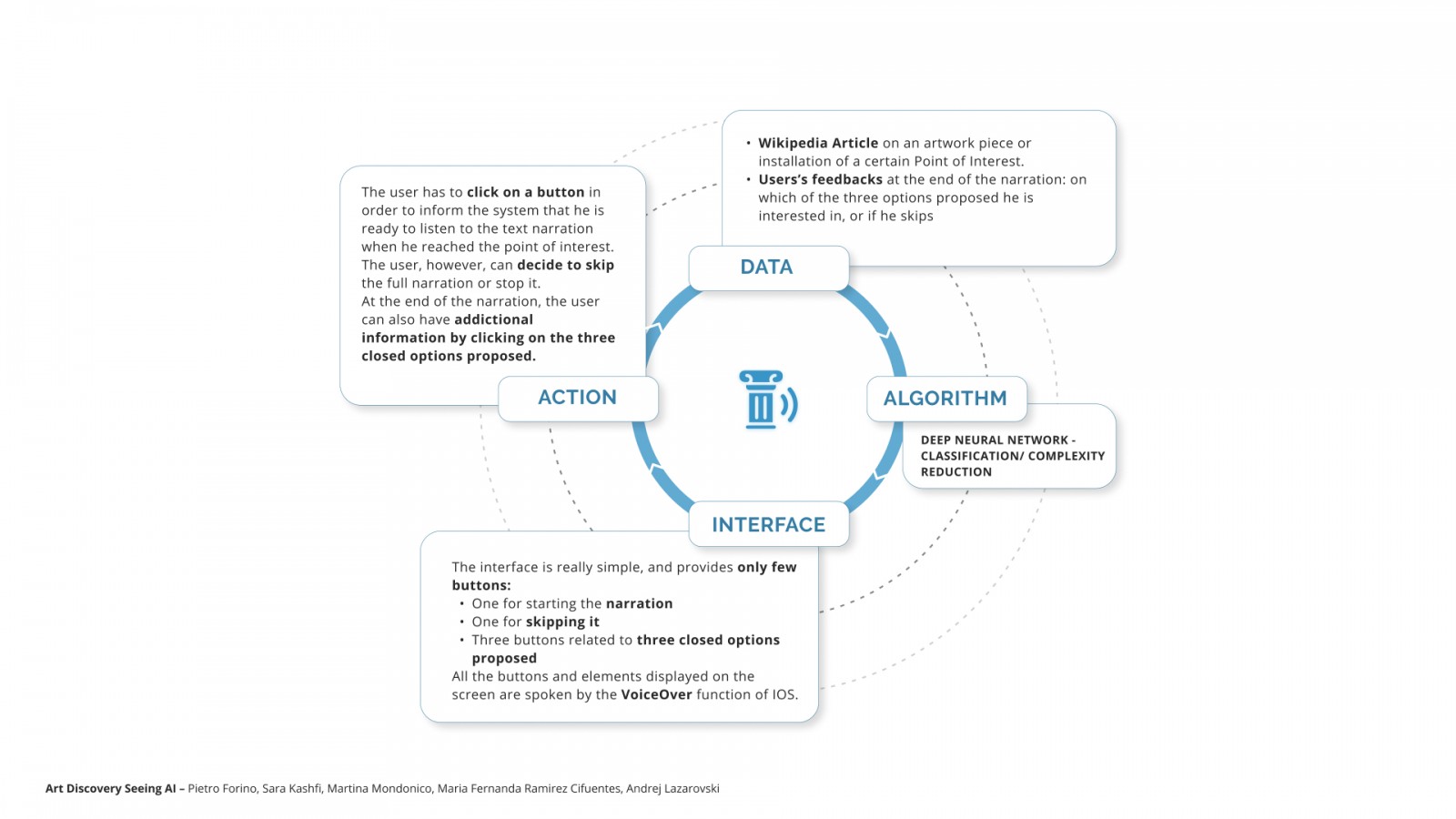 Envisioning AI through Design-1