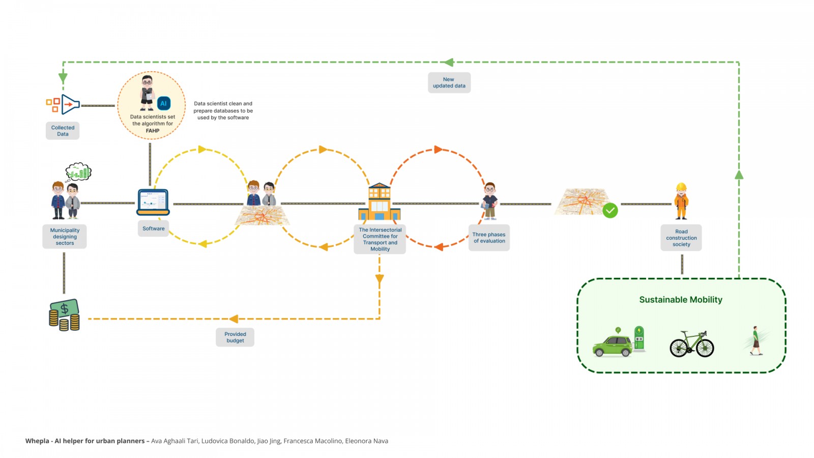 Envisioning AI through Design-2